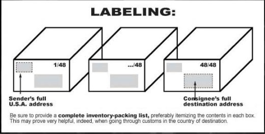 Labeling