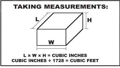 Taking measurements